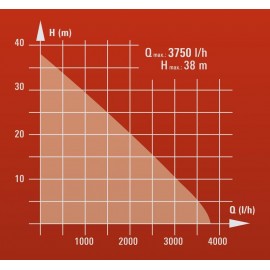Einhell GE GP 5537 E Bahçe Pompası 590 Watt