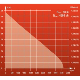 Einhell GC WW 1046 N Hidrofor 1050 Watt